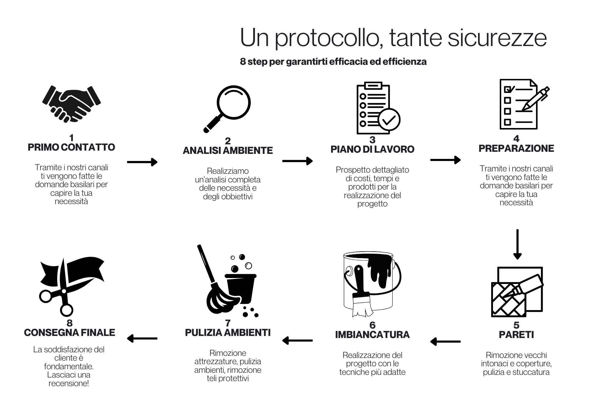 protocollo calace